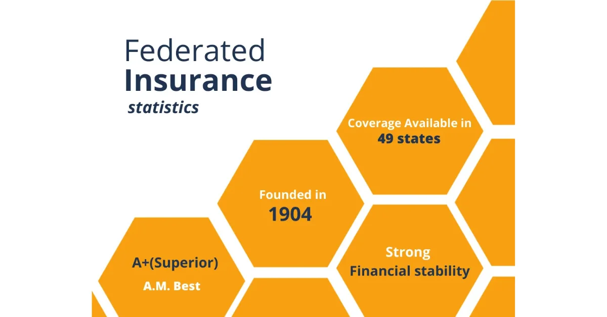 Federated Mutual Insurance Company