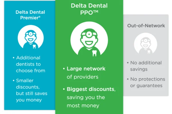 Delta Dental Insurance